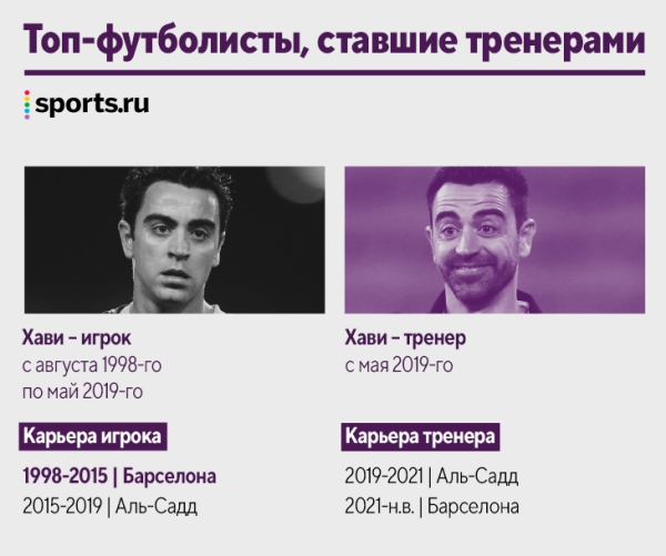 Наши кумиры уже тренируют! Десятки новых коучей за пять лет: Руни, Рауль, Маскерано и даже Арбелоа