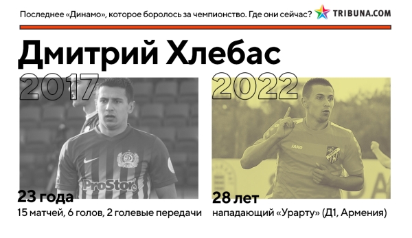 Кажется, минское &laquo;Динамо&raquo; вновь реально претендует на золото &ndash; впервые за 5 лет. Вот где сейчас игроки той команды Гуренко, которые были близки к успеху