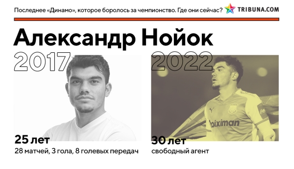Кажется, минское &laquo;Динамо&raquo; вновь реально претендует на золото &ndash; впервые за 5 лет. Вот где сейчас игроки той команды Гуренко, которые были близки к успеху