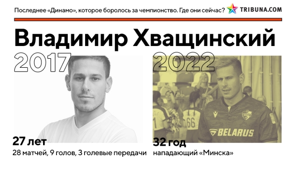 Кажется, минское &laquo;Динамо&raquo; вновь реально претендует на золото &ndash; впервые за 5 лет. Вот где сейчас игроки той команды Гуренко, которые были близки к успеху