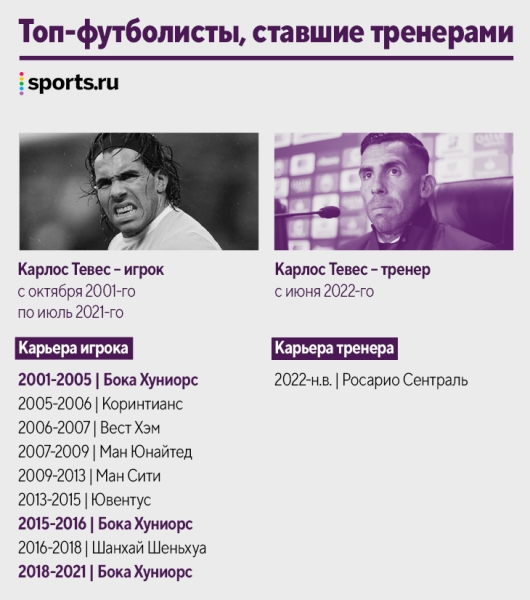 Наши кумиры уже тренируют! Десятки новых коучей за пять лет: Руни, Рауль, Маскерано и даже Арбелоа