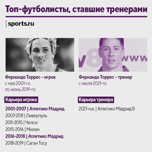 Наши кумиры уже тренируют! Десятки новых коучей за пять лет: Руни, Рауль, Маскерано и даже Арбелоа