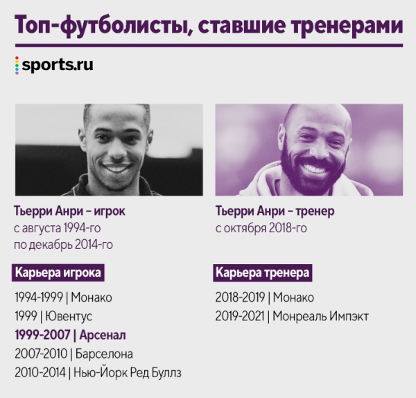 Наши кумиры уже тренируют! Десятки новых коучей за пять лет: Руни, Рауль, Маскерано и даже Арбелоа