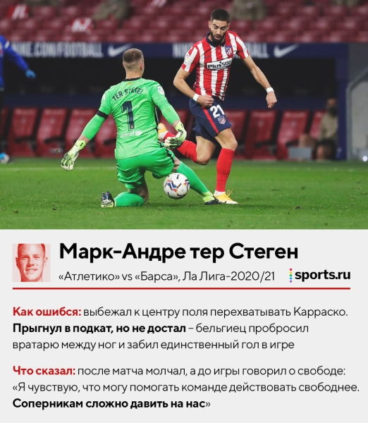 Отбивали перед собой, пускали между рук, убегали из ворот. Смотрим, как ошибались топ-вратари &ndash; здесь Буффон, Чех, Де Хеа и другие