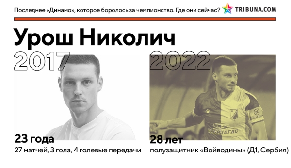 Кажется, минское &laquo;Динамо&raquo; вновь реально претендует на золото &ndash; впервые за 5 лет. Вот где сейчас игроки той команды Гуренко, которые были близки к успеху