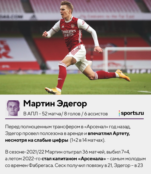 &laquo;Реал&raquo; заработал 442 миллиона евро на продажах в АПЛ за 10 лет. Хватило 10 трансферов, Каземиро &ndash; в тройке самых дорогих