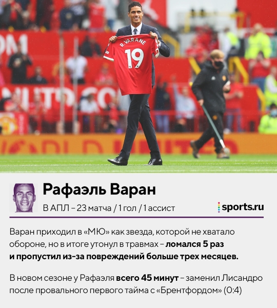 &laquo;Реал&raquo; заработал 442 миллиона евро на продажах в АПЛ за 10 лет. Хватило 10 трансферов, Каземиро &ndash; в тройке самых дорогих