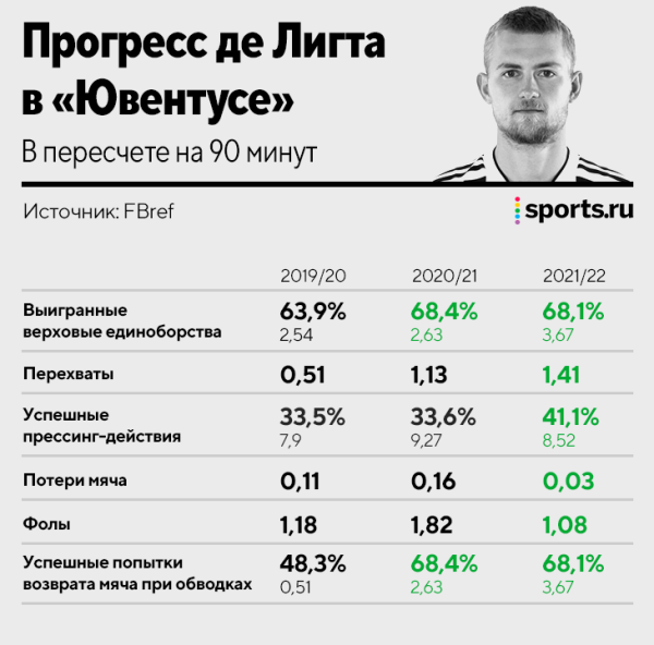 «Бавария» отдала за Де Лигта почти 70 млн евро. Это разумный трансфер? «Бавария» отдала за Де Лигта почти 70 млн евро. Это разумный трансфер?