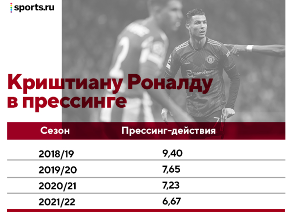 Ищем клуб для Роналду в ЛЧ: идеального варианта нет &ndash; &laquo;Челси&raquo; выглядит интереснее всех. Но с оговорками