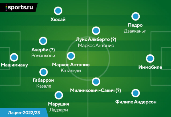 Сарри радикально меняет стиль «Лацио». Впервые после «Наполи» ему дали на это время Сарри радикально меняет стиль «Лацио». Впервые после «Наполи» ему дали на это время