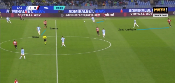 Сарри радикально меняет стиль «Лацио». Впервые после «Наполи» ему дали на это время Сарри радикально меняет стиль «Лацио». Впервые после «Наполи» ему дали на это время