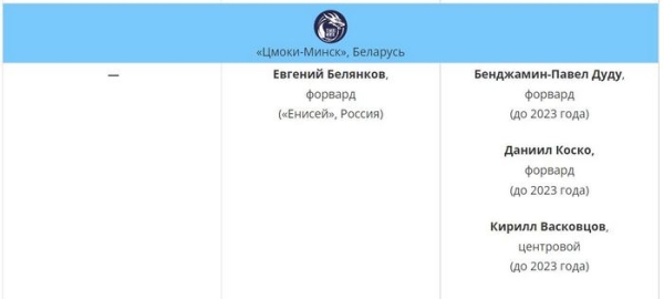 Баскетбол. "Цмокі-Мінск" — единственный клуб Лиги ВТБ, кто в нынешнее межсезонье пока не делал новых подписаний
Баскетбол. "Цмокі-Мінск" — единственный клуб Лиги ВТБ, кто в нынешнее межсезонье пока не делал новых подписаний