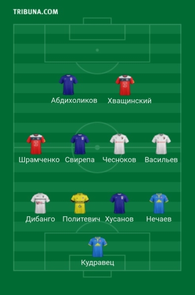 Статистика первого круга ЧБ: успехи Абдихоликова и Шрамченко логичны, чаще всех кипер спасал в БАТЭ, топов у «Белшины» больше, чем из «Шахтера» Статистика первого круга ЧБ: успехи Абдихоликова и Шрамченко логичны, чаще всех кипер спасал в БАТЭ, топов у «Белшины» больше, чем из «Шахтера»