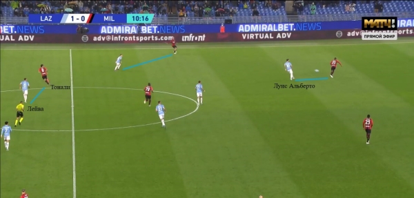 Сарри радикально меняет стиль «Лацио». Впервые после «Наполи» ему дали на это время Сарри радикально меняет стиль «Лацио». Впервые после «Наполи» ему дали на это время