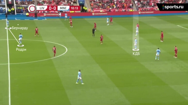 Бернарду – опорник, эволюция «Ливерпуля» в атаке и разные дебюты Холанда и Нуньеса. Главное из Суперкубка Англии Бернарду – опорник, эволюция «Ливерпуля» в атаке и разные дебюты Холанда и Нуньеса. Главное из Суперкубка Англии