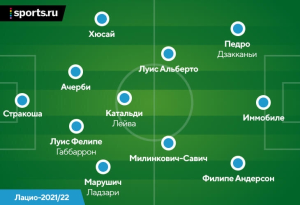 Сарри радикально меняет стиль «Лацио». Впервые после «Наполи» ему дали на это время Сарри радикально меняет стиль «Лацио». Впервые после «Наполи» ему дали на это время