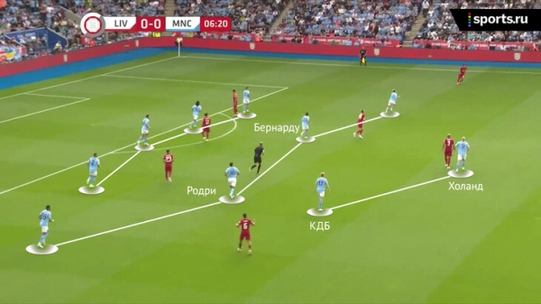 Бернарду – опорник, эволюция «Ливерпуля» в атаке и разные дебюты Холанда и Нуньеса. Главное из Суперкубка Англии Бернарду – опорник, эволюция «Ливерпуля» в атаке и разные дебюты Холанда и Нуньеса. Главное из Суперкубка Англии