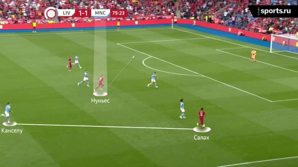 Бернарду – опорник, эволюция «Ливерпуля» в атаке и разные дебюты Холанда и Нуньеса. Главное из Суперкубка Англии Бернарду – опорник, эволюция «Ливерпуля» в атаке и разные дебюты Холанда и Нуньеса. Главное из Суперкубка Англии