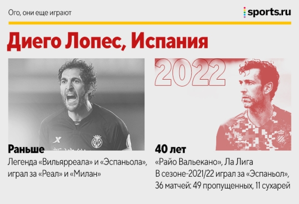 Барош, Жо, Боян и еще 18 человек, которые все еще играют