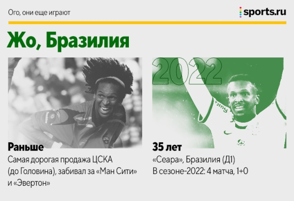 Барош, Жо, Боян и еще 18 человек, которые все еще играют