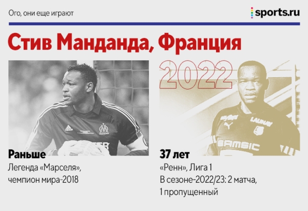 Барош, Жо, Боян и еще 18 человек, которые все еще играют