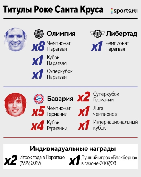 Санта Крусу уже 41, а он все еще забивает суперголы &ndash; в топ-лиге Парагвая. Правда, фаны родного клуба считают его предателем