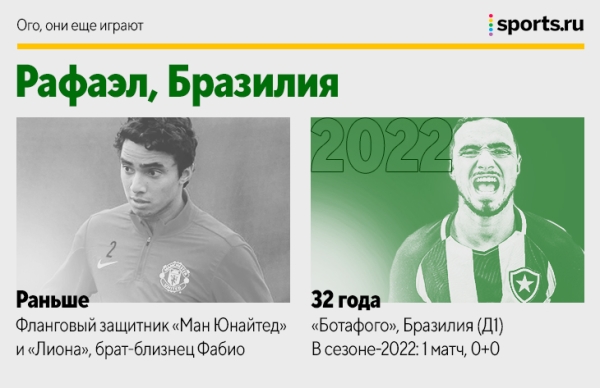 Барош, Жо, Боян и еще 18 человек, которые все еще играют