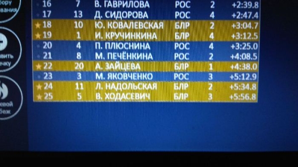 Биатлон.  Динара Алимбекова финишировала пятой в спринте второго этапа Кубка Содружества
&nbsp;