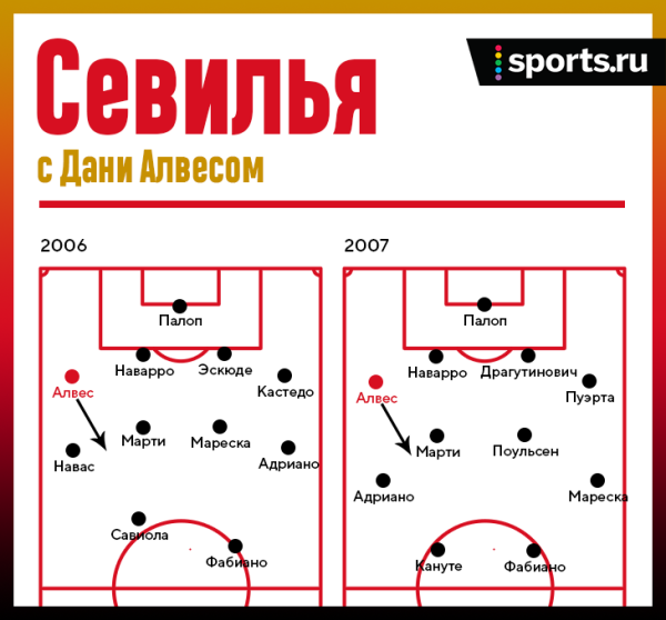Европейский путь Дани Алвес начал в &laquo;Севилье&raquo; &ndash; хотя до этого о ней даже не слышал. Тут из него сделали звезду