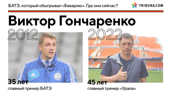 10 лет назад БАТЭ грохнул &laquo;Баварию&raquo; на стадионе &laquo;Динамо&raquo;. Вот где сейчас творцы той победы