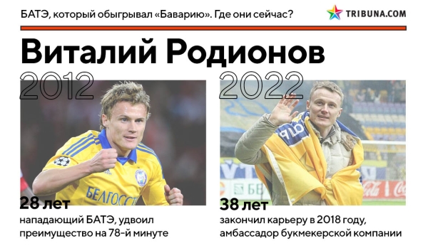 10 лет назад БАТЭ грохнул &laquo;Баварию&raquo; на стадионе &laquo;Динамо&raquo;. Вот где сейчас творцы той победы