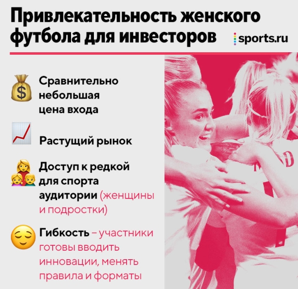Женский футбол уходит от мужского – и становится сильнее. Он все привлекательнее для инвесторов и нравится подросткам Женский футбол уходит от мужского – и становится сильнее. Он все привлекательнее для инвесторов и нравится подросткам