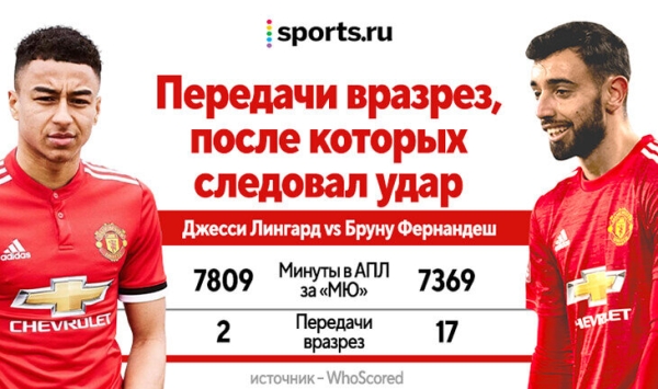 20 лет Лингарда в «МЮ» закончены. Разбираем парадоксы его карьеры, ищем лучшую позицию и находим сходство с Томасом Мюллером 20 лет Лингарда в «МЮ» закончены. Разбираем парадоксы его карьеры, ищем лучшую позицию и находим сходство с Томасом Мюллером