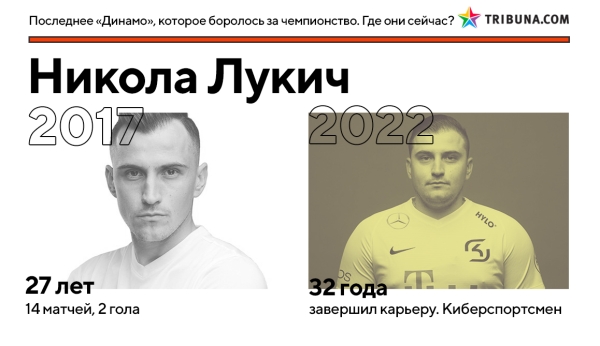 Кажется, минское &laquo;Динамо&raquo; вновь реально претендует на золото &ndash; впервые за 5 лет. Вот где сейчас игроки той команды Гуренко, которые были близки к успеху