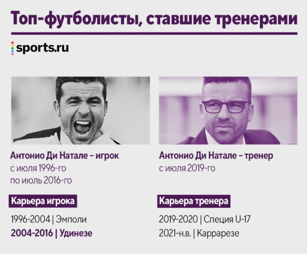 Наши кумиры уже тренируют! Десятки новых коучей за пять лет: Руни, Рауль, Маскерано и даже Арбелоа