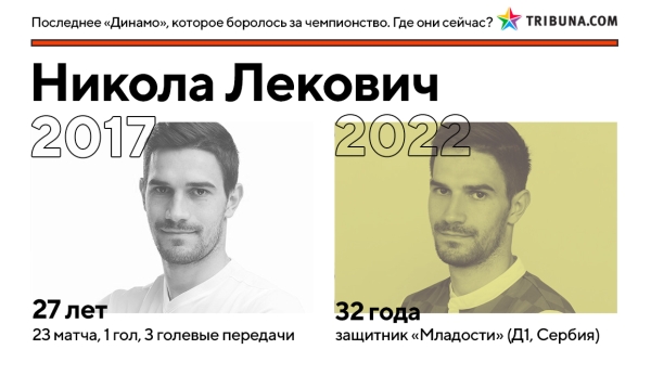 Кажется, минское &laquo;Динамо&raquo; вновь реально претендует на золото &ndash; впервые за 5 лет. Вот где сейчас игроки той команды Гуренко, которые были близки к успеху