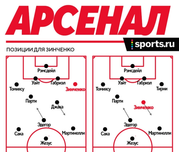 Пеп отпустил Зинченко в «Арсенал». У Артеты украинец наконец сыграет в полузащите