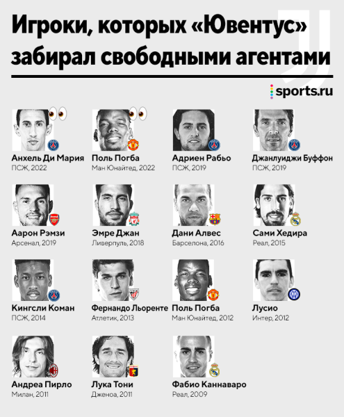 Ди Мария едет в «Юве» свободным агентом. Уже традиция: так приходили Пирло, Дани Алвес и даже Лусио