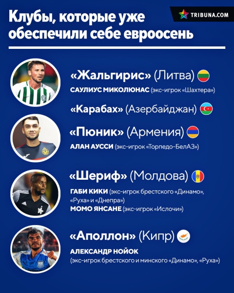 Гляньте, какие клубы делают в еврокубках то, что не могут беларусские &ndash; завидуем уже армянам и литовцам (пробились в групповой раунд!)