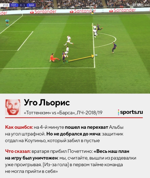 Отбивали перед собой, пускали между рук, убегали из ворот. Смотрим, как ошибались топ-вратари &ndash; здесь Буффон, Чех, Де Хеа и другие