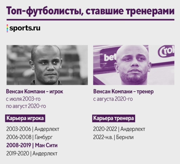 Наши кумиры уже тренируют! Десятки новых коучей за пять лет: Руни, Рауль, Маскерано и даже Арбелоа