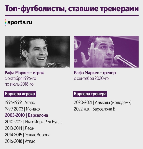 Наши кумиры уже тренируют! Десятки новых коучей за пять лет: Руни, Рауль, Маскерано и даже Арбелоа