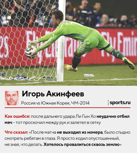 Отбивали перед собой, пускали между рук, убегали из ворот. Смотрим, как ошибались топ-вратари &ndash; здесь Буффон, Чех, Де Хеа и другие