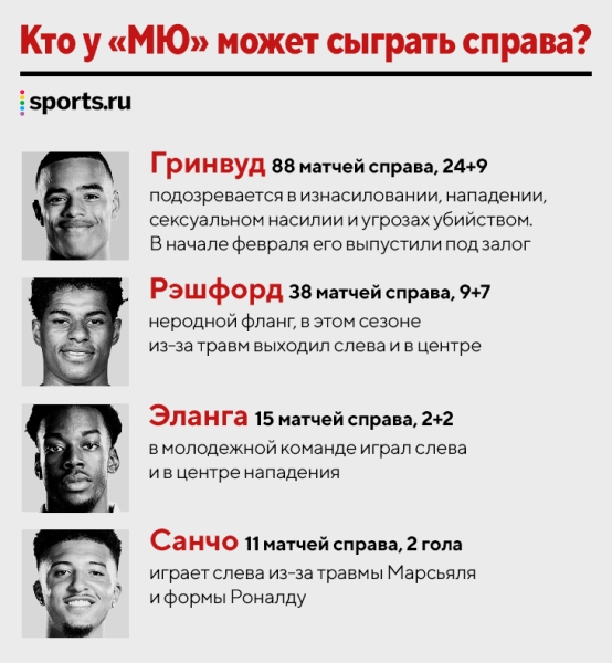 Три года назад Антони играл в «Сан-Паулу» и стоил 5 млн евро. Откуда теперь ценник для «МЮ» – 100 млн?