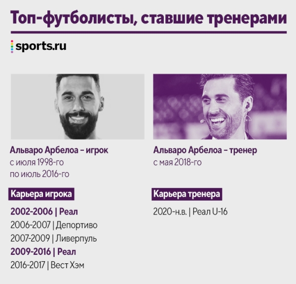 Наши кумиры уже тренируют! Десятки новых коучей за пять лет: Руни, Рауль, Маскерано и даже Арбелоа