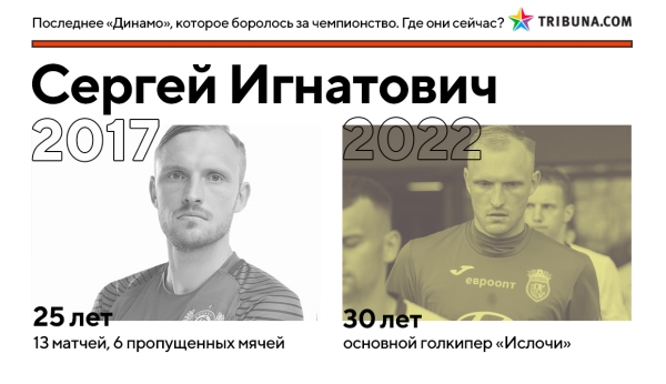 Кажется, минское &laquo;Динамо&raquo; вновь реально претендует на золото &ndash; впервые за 5 лет. Вот где сейчас игроки той команды Гуренко, которые были близки к успеху