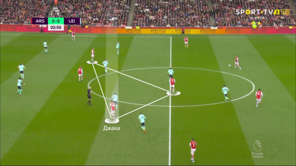 Пеп отпустил Зинченко в «Арсенал». У Артеты украинец наконец сыграет в полузащите