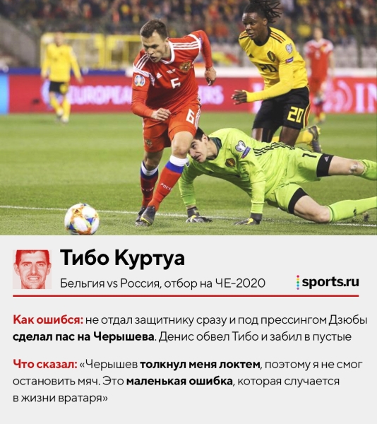 Отбивали перед собой, пускали между рук, убегали из ворот. Смотрим, как ошибались топ-вратари &ndash; здесь Буффон, Чех, Де Хеа и другие