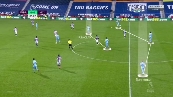 Пеп отпустил Зинченко в «Арсенал». У Артеты украинец наконец сыграет в полузащите