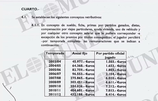 Слив по разрыву Месси и «Барсы»: Лео хотел отступные в 10 тысяч евро, ложу на «Камп Ноу» и самолет на Рождество